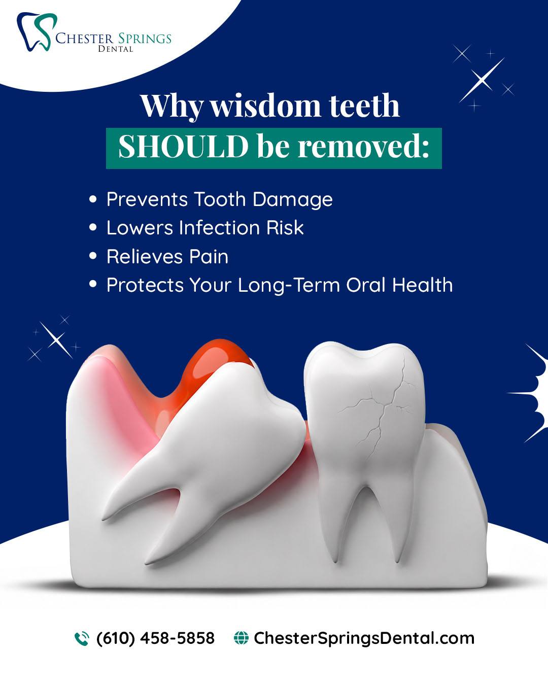 Wisdom teeth can become a big problem if ignored!

Impacted or overcrowded wisdom teeth can lead to pain, infections, damage to neighboring teeth. That's why regular dental exams help identify potential issues before they become more serious.

Don't wait until the pain gets worse. Schedule an appointment with our team today!
📞 (610) 458-5858
🌐 ChesterSpringsDental.com 

#ChesterSpringsDental #DentalCare #ChesterSprings #Dentist #WisdomTeeth #Extraction #PreventiveDentistry