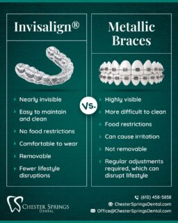 Invisalign® or traditional braces—which option is right for your smile? 

The best choice isn’t simply about appearance; it depends on your smile, your lifestyle, and your individual treatment goals. That’s why personalized guidance matters!

Curious whether Invisalign® could be a good fit for you? Schedule a consultation and let’s explore your options together.

📞 (610) 458-5858
🌐 ChesterSpringsDental.com/invisalign

#ChesterSpringsDental #Invisalign #ClearAligners #StraightSmile #DentalWellness #SmileGoals