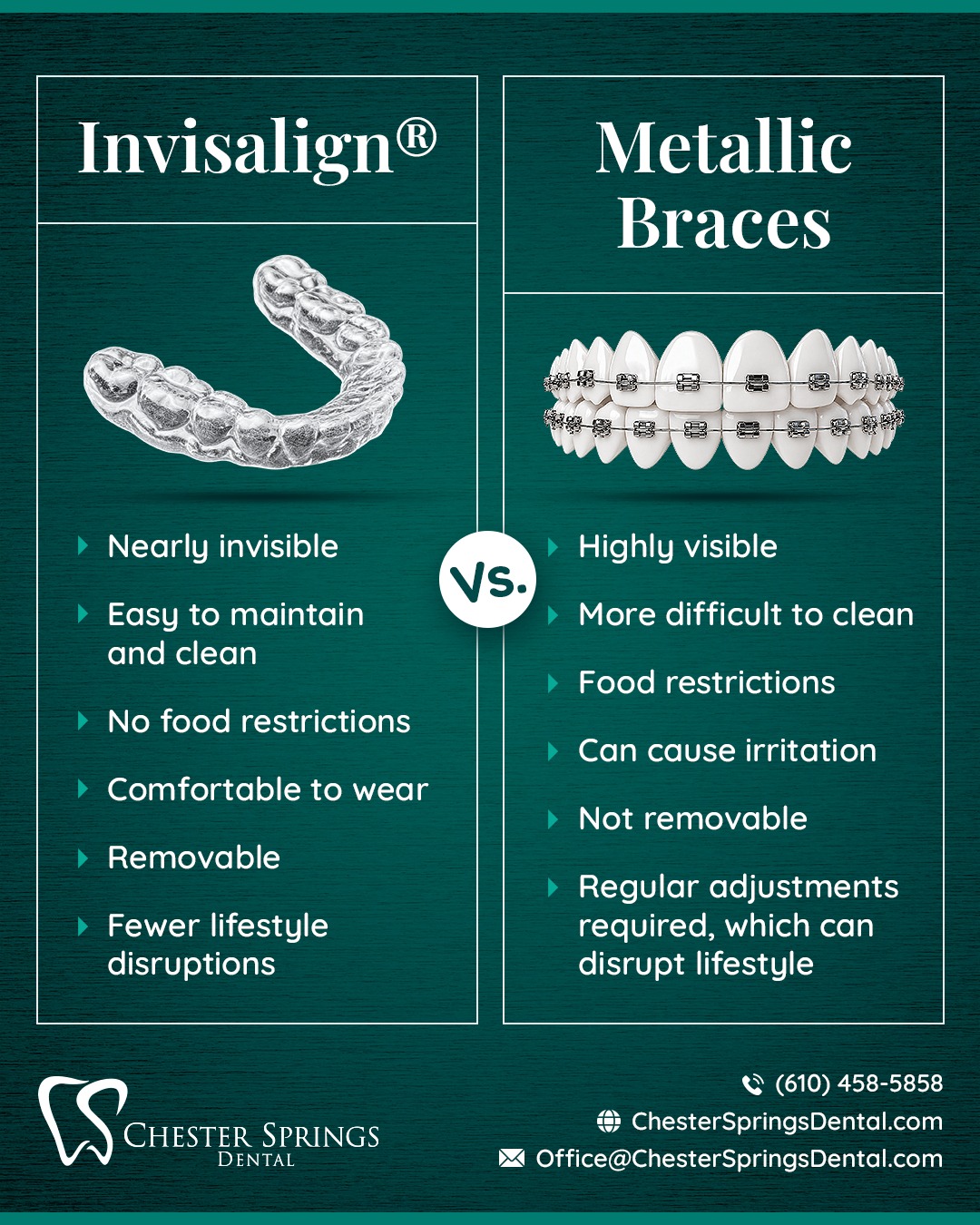 Invisalign® or traditional braces—which option is right for your smile? 

The best choice isn’t simply about appearance; it depends on your smile, your lifestyle, and your individual treatment goals. That’s why personalized guidance matters!

Curious whether Invisalign® could be a good fit for you? Schedule a consultation and let’s explore your options together.

📞 (610) 458-5858
🌐 ChesterSpringsDental.com/invisalign

#ChesterSpringsDental #Invisalign #ClearAligners #StraightSmile #DentalWellness #SmileGoals