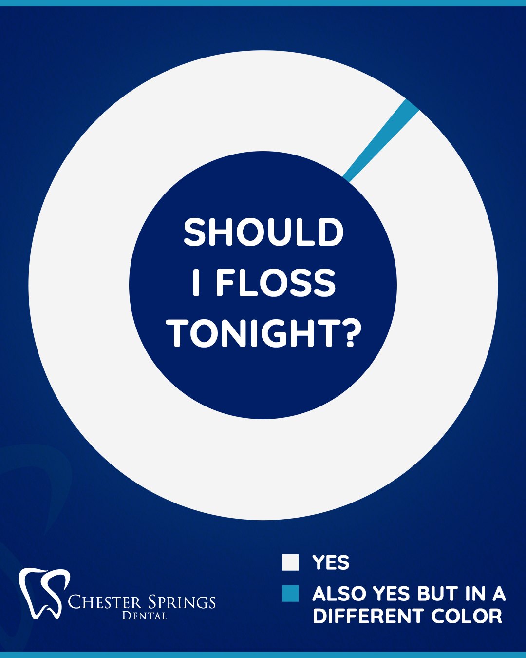 Flossing might seem like a small step in your nightly routine, but it plays a big role in protecting your smile. By cleaning between your teeth where your toothbrush can’t reach, you help prevent plaque buildup, cavities, and gum disease.

A healthy smile starts with consistent habits—and regular dental checkups help keep everything on track. Ready to give your smile the care it deserves? Schedule your appointment with our team today!

ChesterSpringsDental.com

#ChesterSpringsDental #FlossDaily #HealthySmile #OralHealthMatters #DentalCare #FamilyDentistry #ExtonPA #SmileHealthy #GumHealth #DentalTips